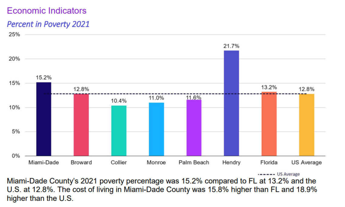 What are the top health risks in Miami? | Miami Herald